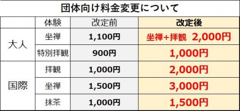 料金変更の一覧表